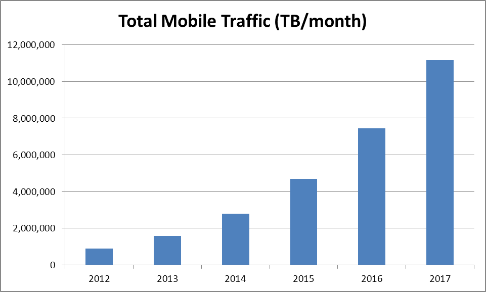 Mobile-Data-Traffic1